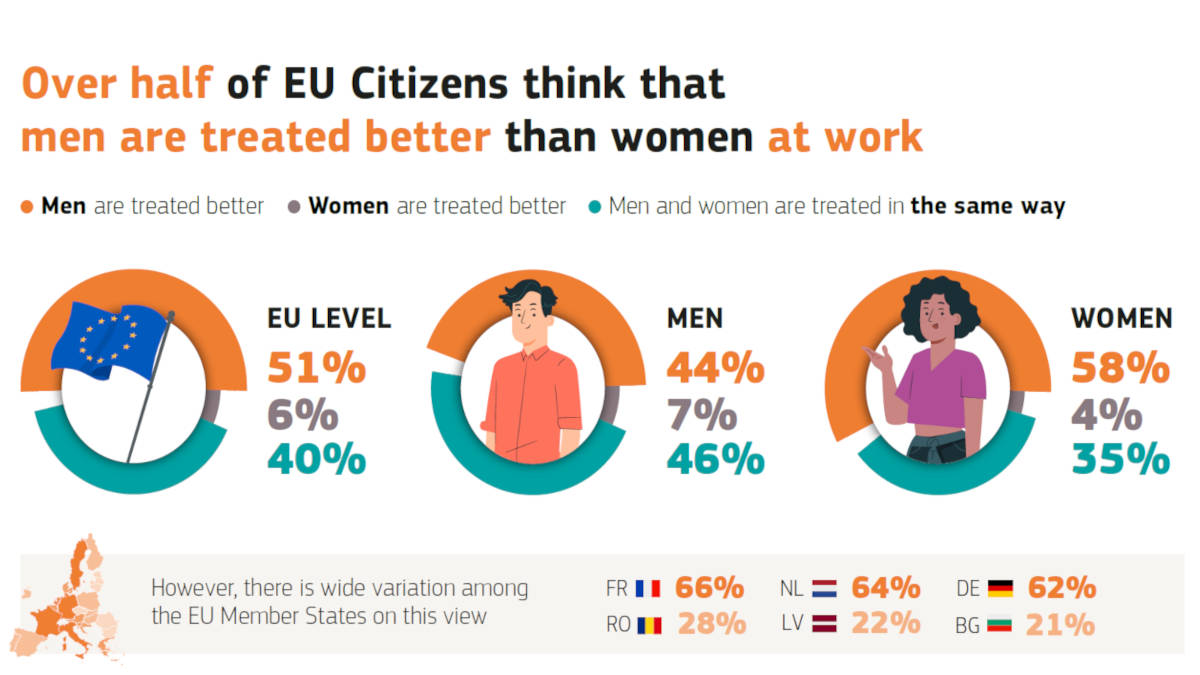 Infografica Eurobarometer 2024